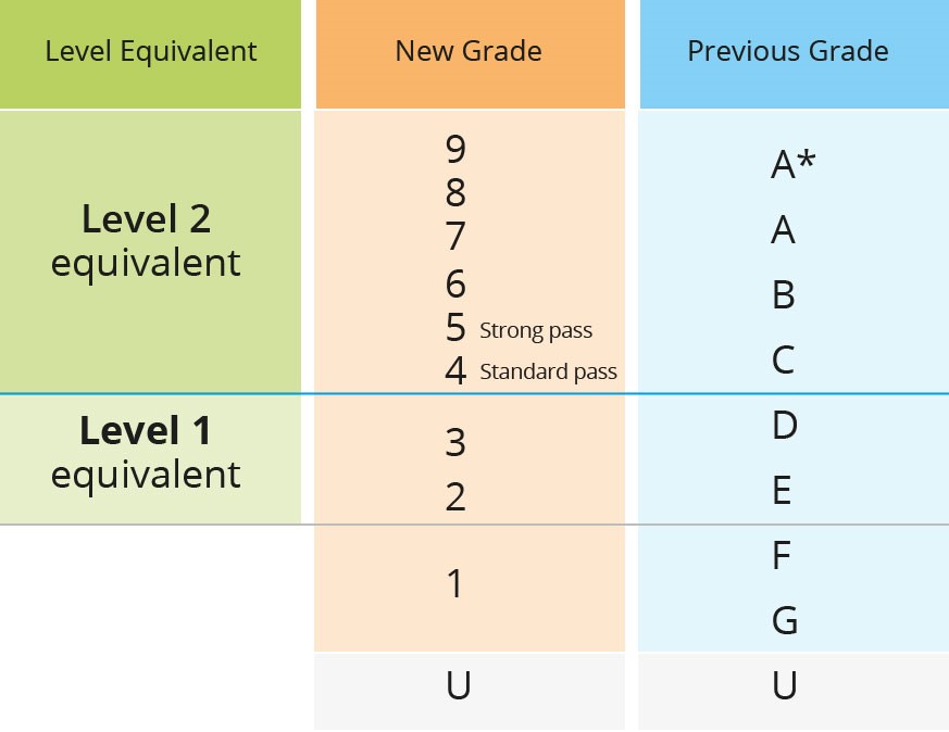 Grades Baycroft School